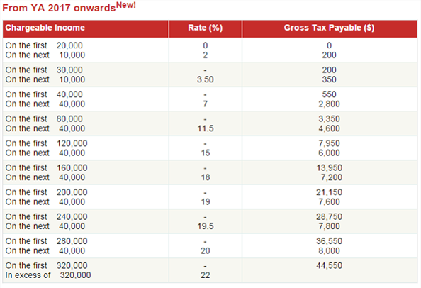 singapore_personal_tax_guid_03